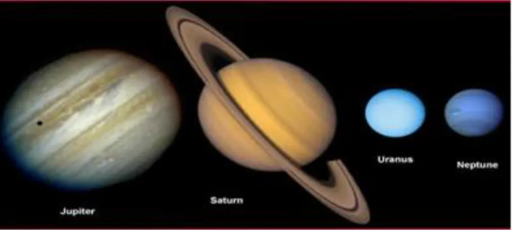 Gambar  1-  16  Jupiter,  Saturnus,  Uranus,  dan  Neptunus  adalah  planetluar yang mempunyai cincin