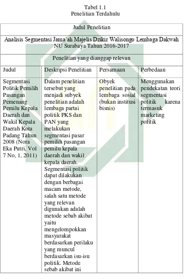 Tabel 1.1  Penelitian Terdahulu 