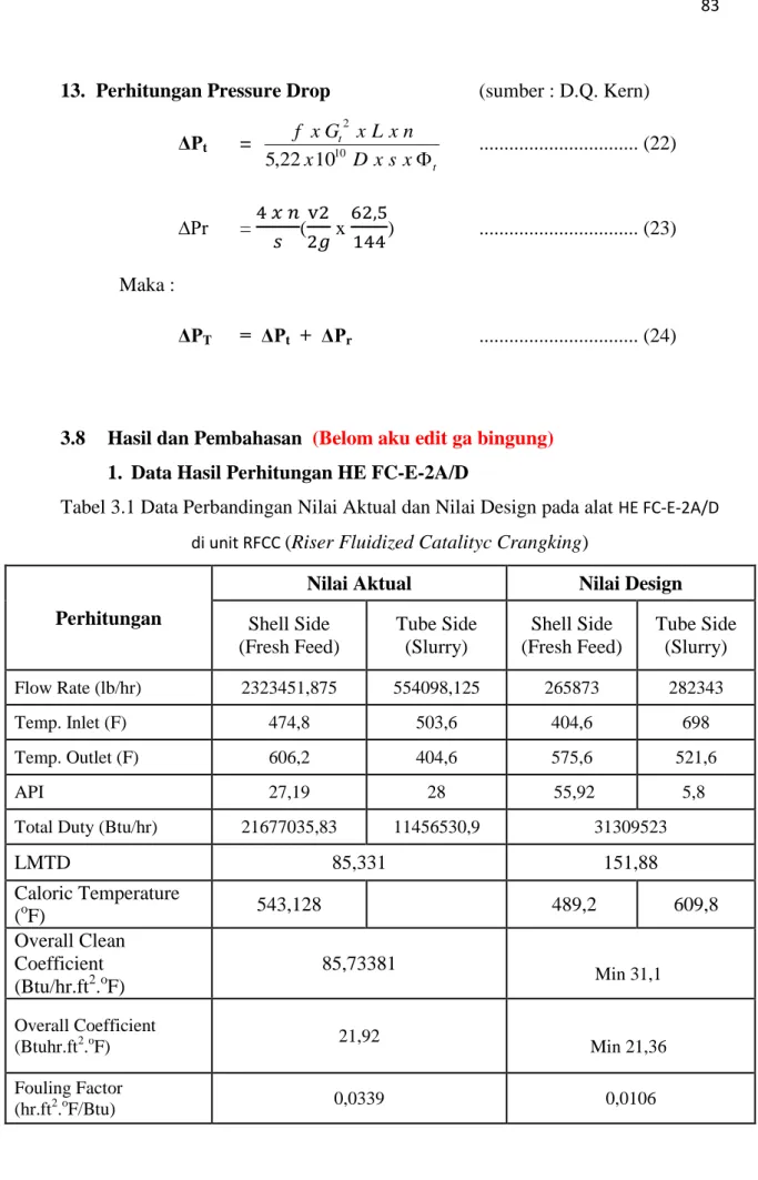 Tabel 3.1 Data Perbandingan Nilai Aktual dan Nilai Design pada alat  HE FC-E-2A/D  di unit RFCC  (Riser Fluidized Catalityc Crangking) 
