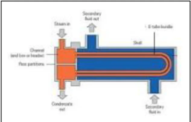 Gambar 3.5 Cooler  