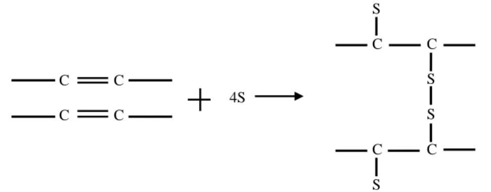 Gambar 1. Reaksi adisi sulfur pada pembentukan faktis gelap (Flint, 1955) 