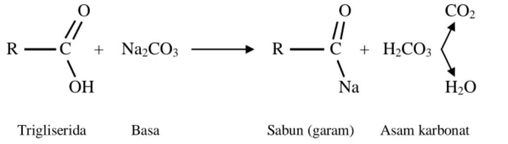 Gambar 4. Reaksi netralisasi asam lemak bebas menggunakan natrium karbonat (Ketaren, 1986) 