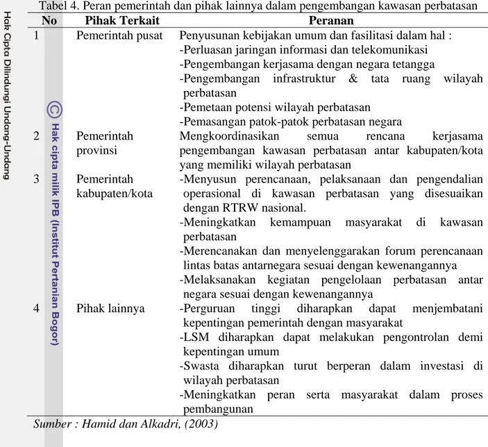 Tabel 4. Peran pemerintah dan pihak lainnya dalam pengembangan kawasan perbatasan 