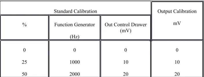 Tabel IV.1. Standar kalibrasi control drawer