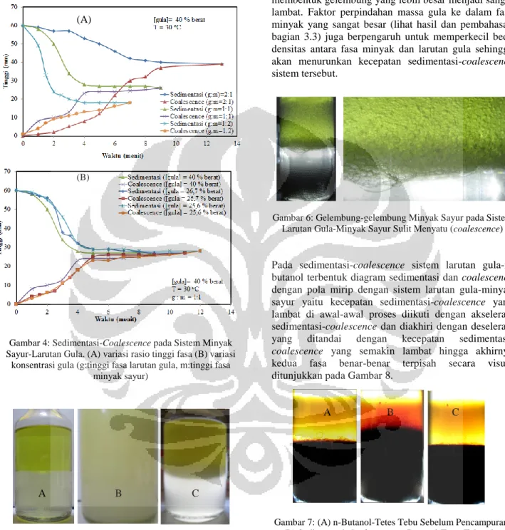 Gambar 4: Sedimentasi-Coalescence pada Sistem Minyak  Sayur-Larutan Gula. (A) variasi rasio tinggi fasa (B) variasi 