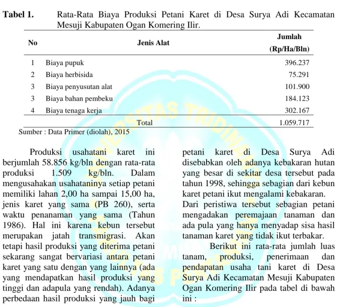 Tabel 1.  Rata-Rata  Biaya  Produksi  Petani  Karet  di  Desa  Surya  Adi  Kecamatan  Mesuji Kabupaten Ogan Komering Ilir
