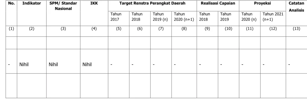 Tabel 2.2. Pencapaian Kinerja Pelayanan kecamatan tabunganen Kabupaten Barito Kuala 