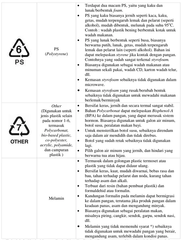 Tabel 2.3. Kode Nomor Pada Plastik, Badan Pengawasan Obat dan Makanan dalam  artikel Plastik Sebagai Kemasan Pangan (2010) 
