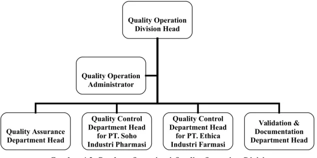 Gambar 4.2. Struktur Organisasi Quality Operation Division