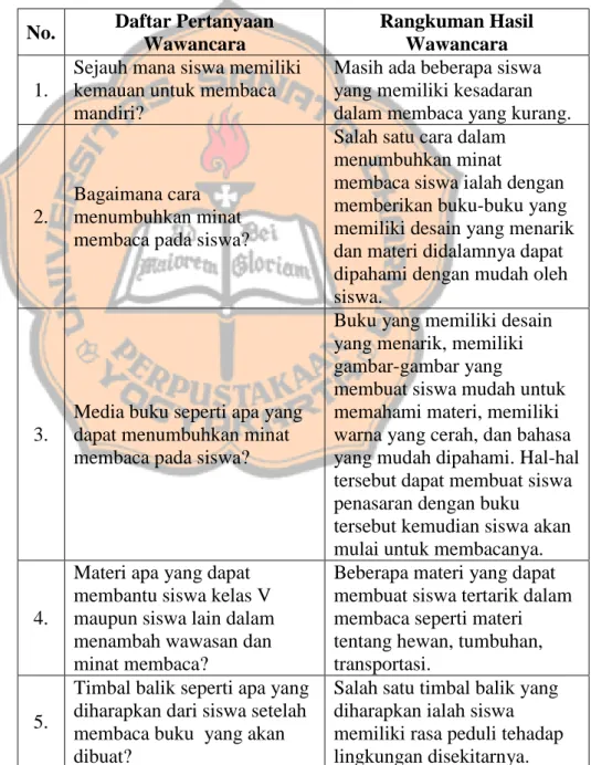 Tabel 4.1 Rangkuman hasil wawancara kepada guru kelas SD  Negeri Giriwarno 