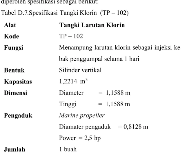 Tabel D.7.Spesifikasi Tangki Klorin  (TP –  102)