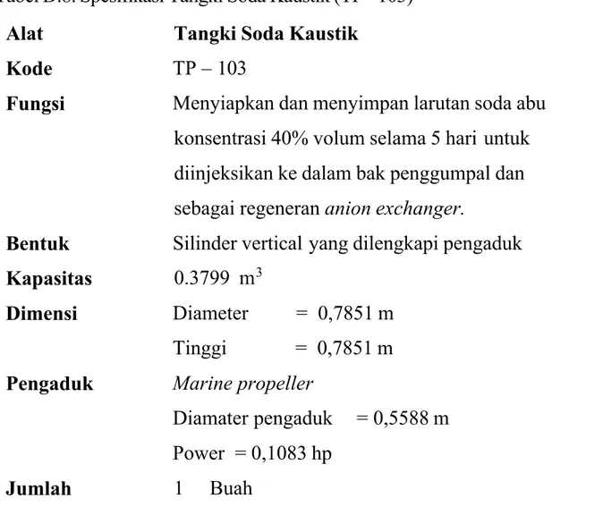 Tabel D.8. Spesifikasi Tangki Soda Kaustik (TP –  103)