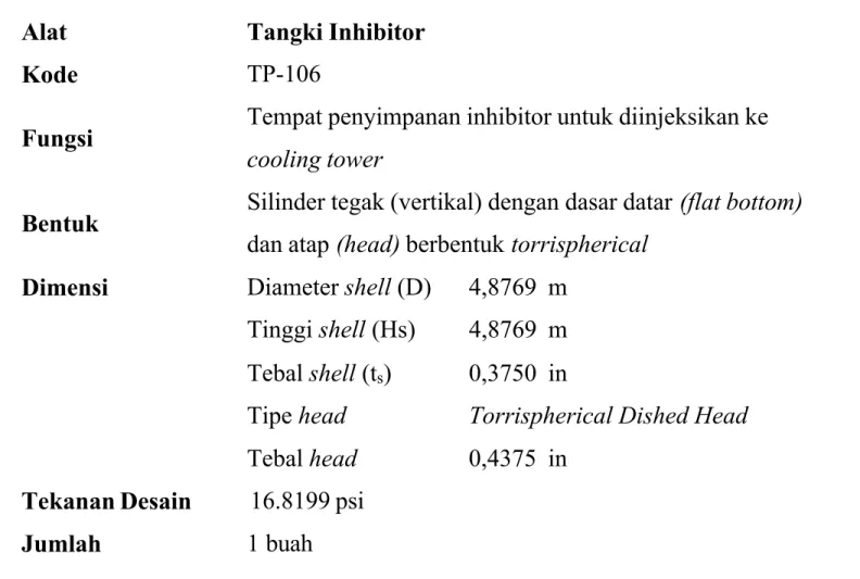 Tabel D.14. Spesifikasi Tangki Inhibitor (TP-106)