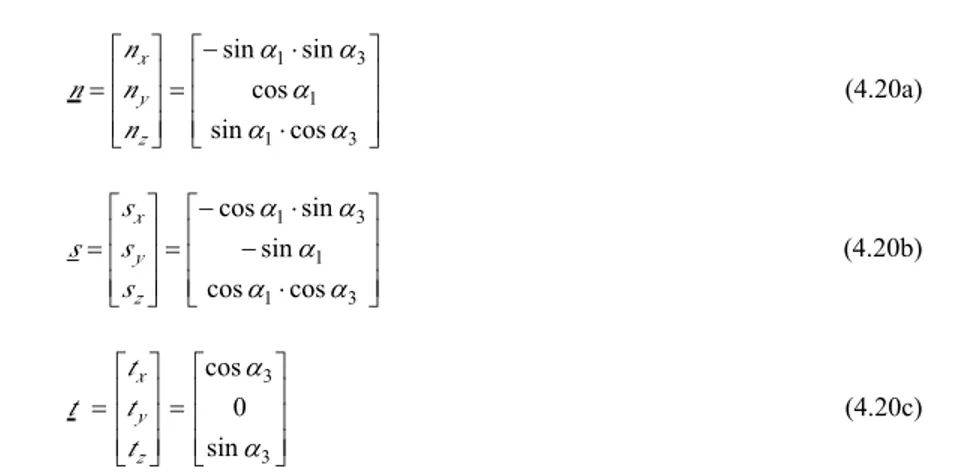 Gambar 4.7 Beberapa contoh arah keruntuhan yang didefinisikan oleh α 1 , α 2  dan Deklinasi 