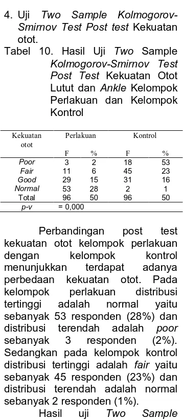 Tabel 10. Hasil Ujiotot.  Two Sample Kolmogorov-Smirnov Test 