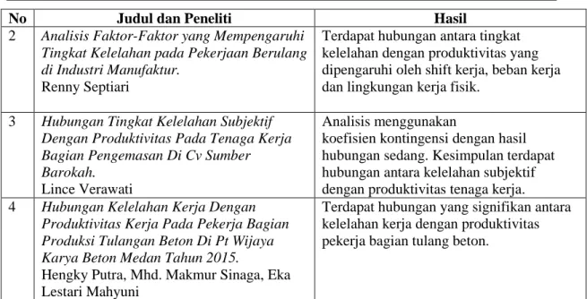 Tabel 2. Distribusi Masa Kerja Pembatik
