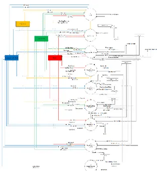 Gambar 3. Data Flow Diagram Level 1  2.6  Perancangan Sistem 