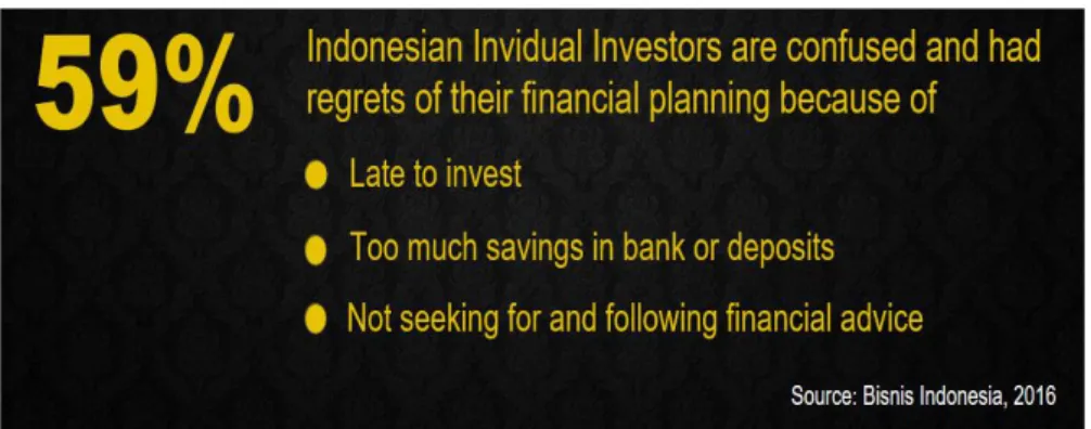 Gambar 1.6 Penyebab Salahnya Perencanaan Keuangan Para Investor  Sumber : www.bisnis.com 