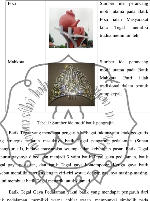 Tabel 1:  Sumber ide motif batik pengrajin