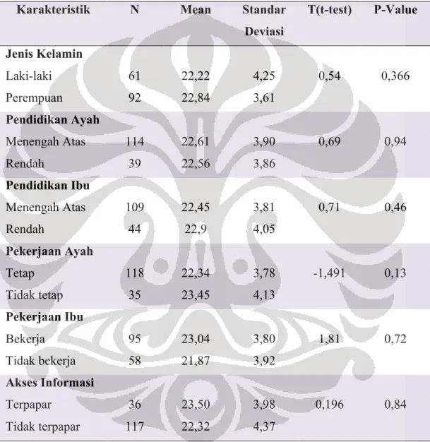 Tabel 5.11  Distribusi Nilai Rata-Rata Pengetahuan Responden Menurut  Karakteristik 