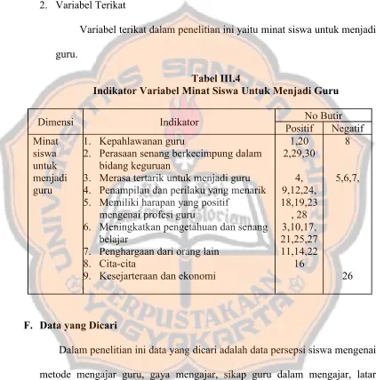 Tabel III.4