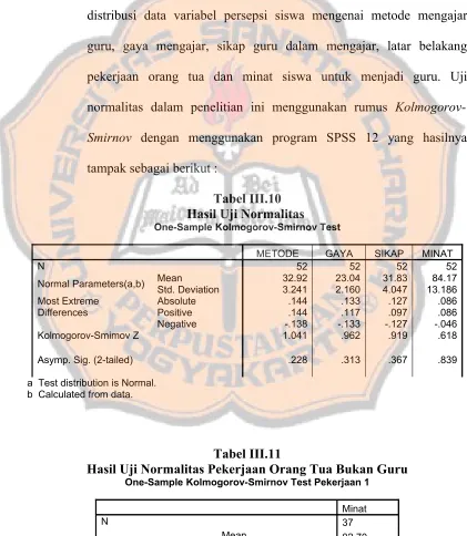 Tabel III.10
