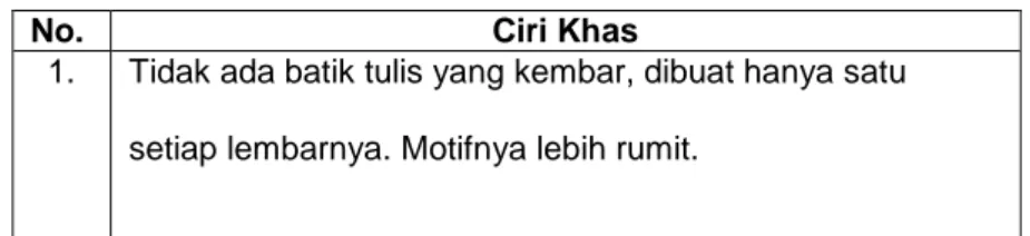 Tabel 2.1 Ciri Khas Batik Tulis 