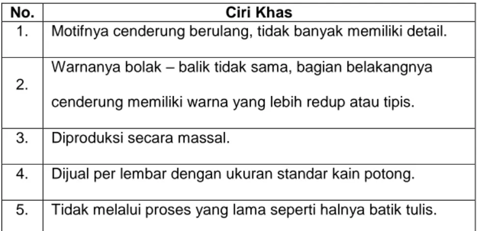 Tabel 2.2 Ciri Khas Batik Cap 