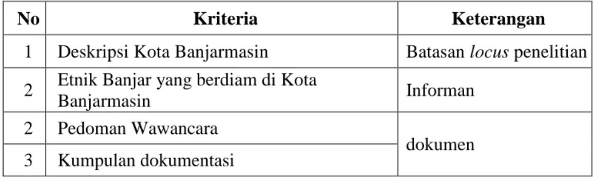 Tabel 1. Sumber Data 