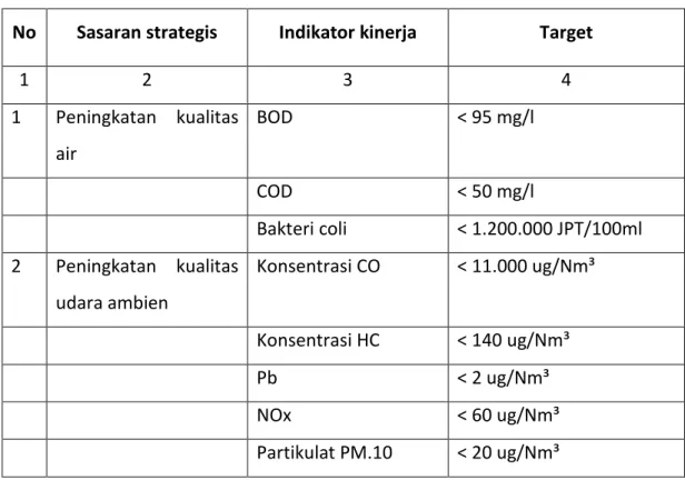 Tabel 2.1  :  Matriks Rencana Kinerja Tahunan Tahun 2014  No  Sasaran strategis  Indikator kinerja  Target 