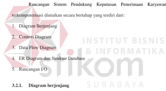 Diagram  berjenjang menggambarkan struktur proses dalam program  komputer,  dimana dalam Sistem Pendukung Keputusan ini terdapat tujuh proses  utama yaitu:  Input Lamaran Masuk  &amp; Seleksi Administrasi,  Pemanggilan  Test,  Test, Input Kriteria, Perhitu