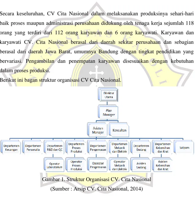 Gambar 1. Struktur Organisasi CV. Cita Nasional  (Sumber : Arsip CV. Cita Nasional, 2014) 