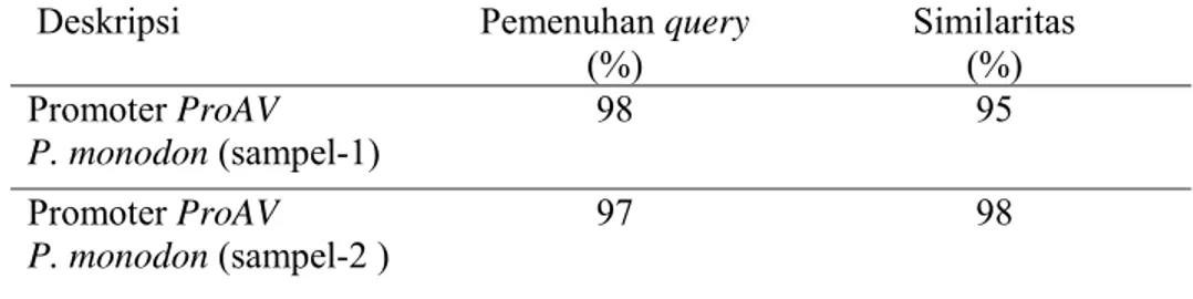 Tabel 1 Similaritas sekuen promoter ProAV yang diisolasi dari udang windu P. 