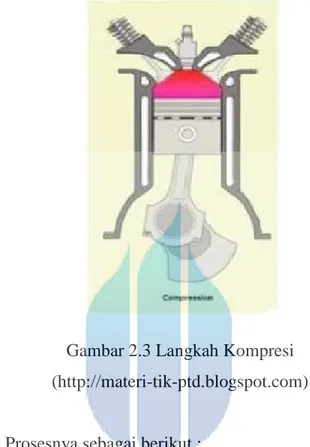 Gambar 2.3 Langkah Kompresi  (http://materi-tik-ptd.blogspot.com) 