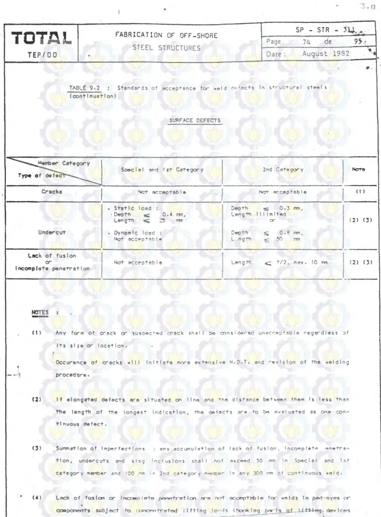 TABLE  9.2  :  Stendords  of  occeptonce  for  ~eld  dAie&lt;:ts  In  structure I  st.,.,l ~  Ccontlnuetlonl  SURFACE  OEFECTS  ~ Soeclel  !md  1s-t- C.rte&lt;:pry  ~~----------------~----------------·---- CriCkl  I  UndtH&#34;ciJ'I'  Leek  of  fusIon  er 