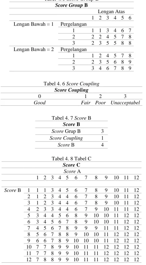 Tabel 4. 6 Score Coupling  Score Coupling 