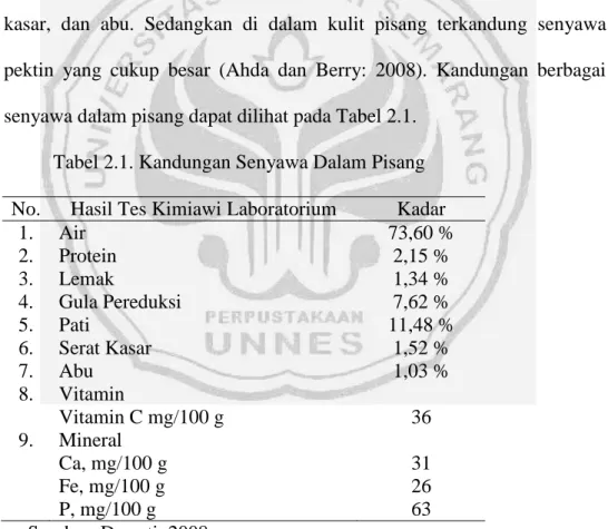 Tabel 2.1. Kandungan Senyawa Dalam Pisang   No.  Hasil Tes Kimiawi Laboratorium  Kadar 