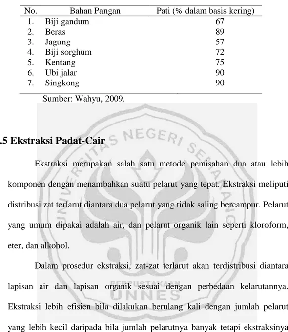 Tabel 2.4. Kandungan Pati pada Beberapa Bahan Pangan  No.  Bahan Pangan  Pati (% dalam basis kering) 