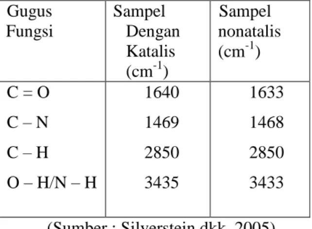 Gambar  1.  Reaksi  antara  asam  lemak  dan  etanolamina  yang  dikatalisis  oleh  enzim  lipase  (Kidwai dkk,2009)