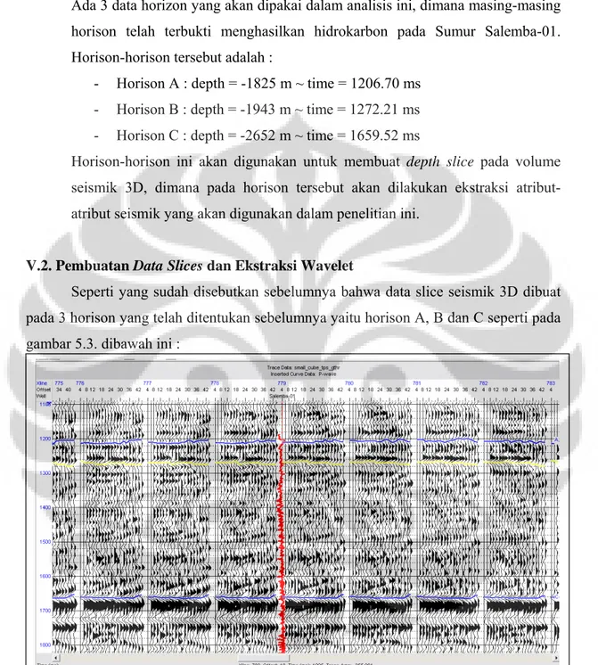 Gambar 5.3. Horison A, B dan C pada data seismik 3D 