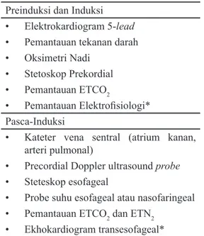 Tabel 2. Pemantauan untuk Pembedahan Fossa  Posterior 1
