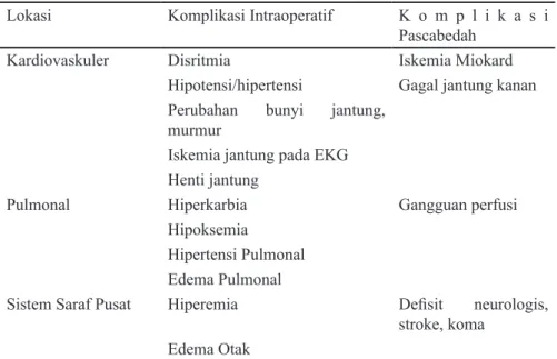 Tabel 3. Komplikasi Emboli Udara Vena (VAE) 1
