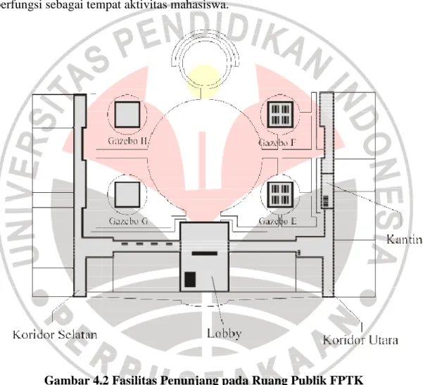 Gambar 4.2 Fasilitas 