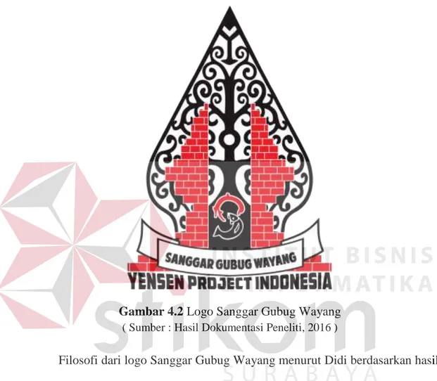 Gambar 4.2 Logo Sanggar Gubug Wayang  ( Sumber : Hasil Dokumentasi Peneliti, 2016 ) 