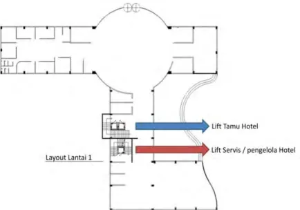 Gambar 3.12. Analisa Struktur Bangunan Hotel Santika Semarang