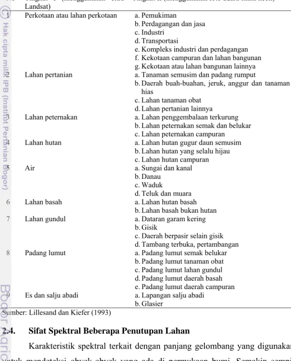 Tabel 1. Sistem Klasifikasi Penggunaan Lahan dan Penutupan Lahan untuk  Digunakan dengan Data Penginderaan Jauh 