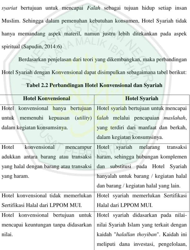 Tabel 2.2 Perbandingan Hotel Konvensional dan Syariah 