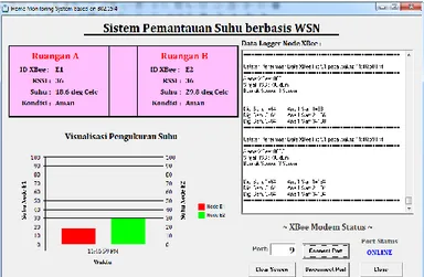 Gambar 4.5 Penerima Data Serial Sistem  Pemantau Suhu Berbasis WSN 