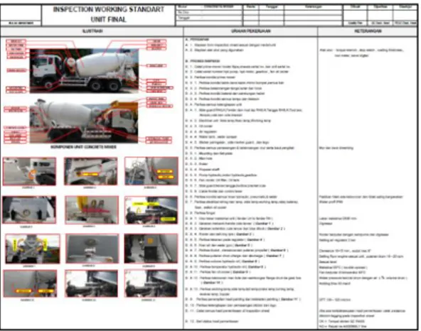 Gambar 4.2 Inspection Working Standard 