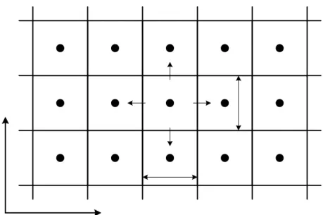 Gambar 8. Penentuan node pada koordinat Cartesian 2D 